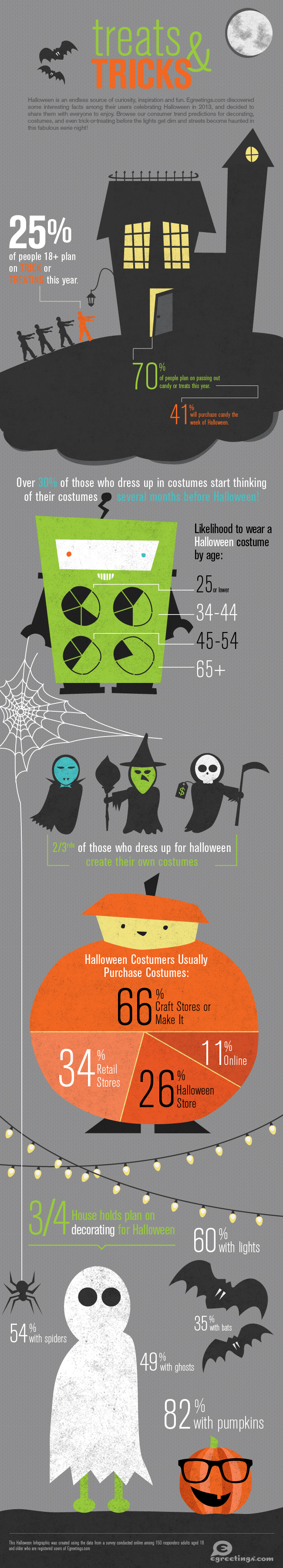Halloween Infographic 2013