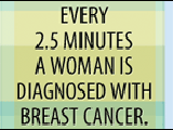 Stop Breast Cancer celebrate the month ecards