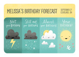 Your Personal Birthday Forecast 7x5 Folded Card